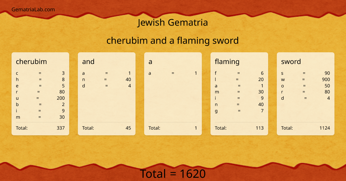 cherubim and a flaming sword in jewish Gematria